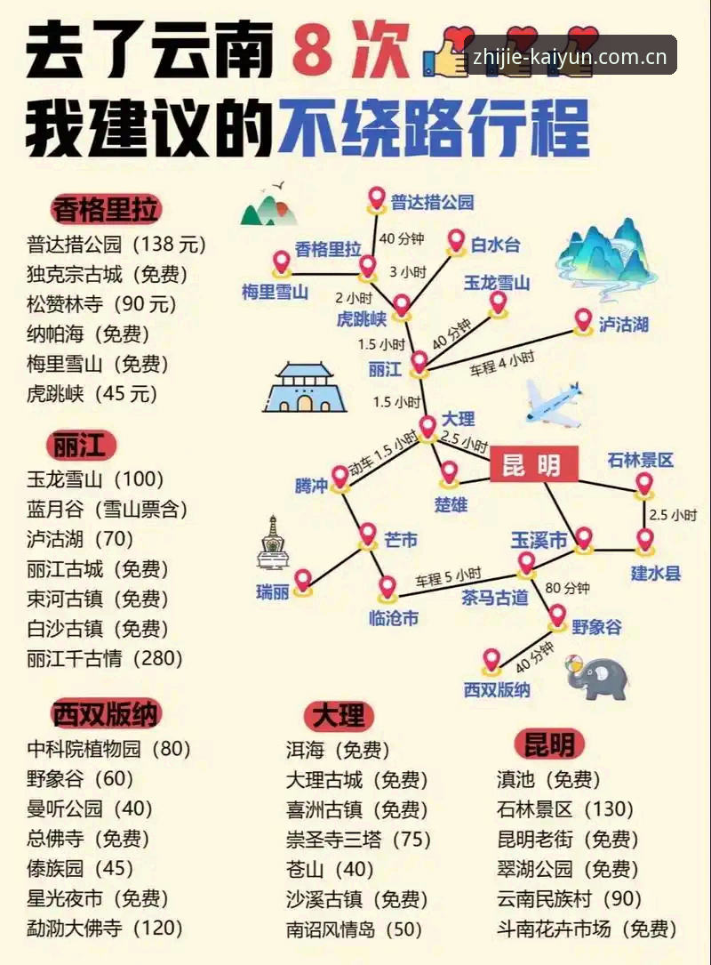一步直达不绕路注册流程 开云体育平台注册流程深度分析:为何不绕路反而成了稀缺体验?